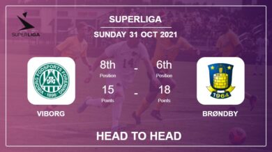 Head to Head Viborg vs Brøndby | Prediction, Odds 31-10-2021 – Superliga