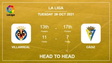 Villarreal vs Cádiz: Head to Head, Prediction | Odds 26-10-2021 – La Liga