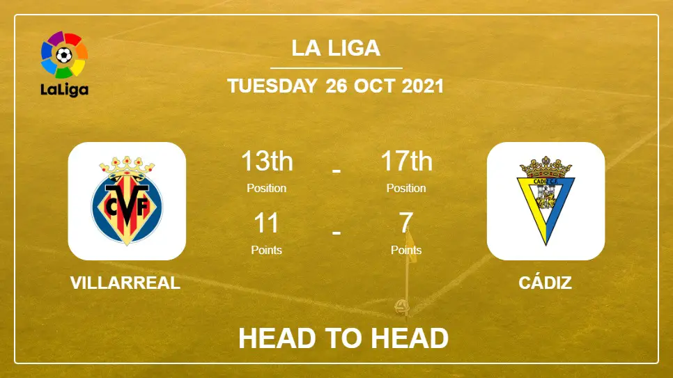 Villarreal vs Cádiz: Head to Head stats, Prediction, Statistics 26-10-2021 - La Liga