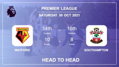 H2H stats Watford vs Southampton: Prediction, Odds 30-10-2021 – Premier League