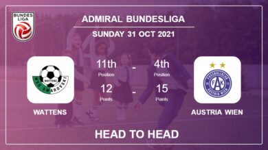 Head to Head Wattens vs Austria Wien | Prediction, Odds 31-10-2021 – Admiral Bundesliga