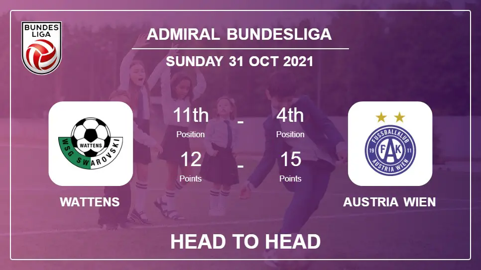Wattens vs Austria Wien: Head to Head, Prediction | Odds 31-10-2021 - Admiral Bundesliga