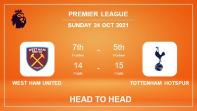 H2H stats West Ham United vs Tottenham Hotspur: Prediction, Odds 24-10-2021 – Premier League