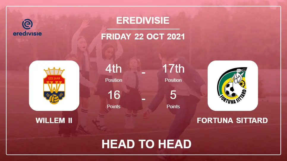 Willem II vs Fortuna Sittard: Head to Head stats, Prediction, Statistics 22-10-2021 - Eredivisie