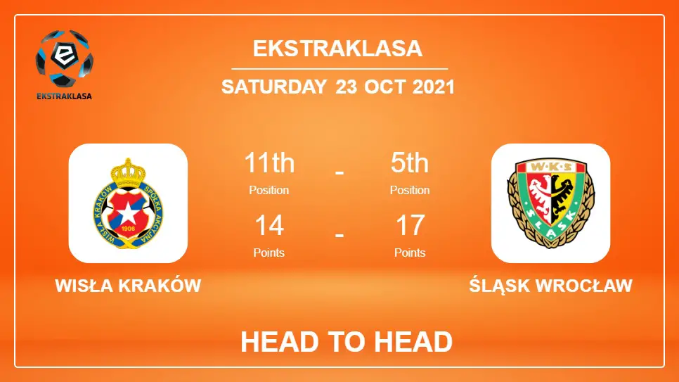 Wisła Kraków vs Śląsk Wrocław: Head to Head, Prediction | Odds 23-10-2021 - Ekstraklasa