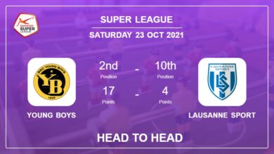 Young Boys vs Lausanne Sport: Head to Head, Prediction | Odds 23-10-2021 – Super League