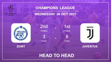 H2H stats Zenit vs Juventus: Prediction, Odds 20-10-2021 – Champions League