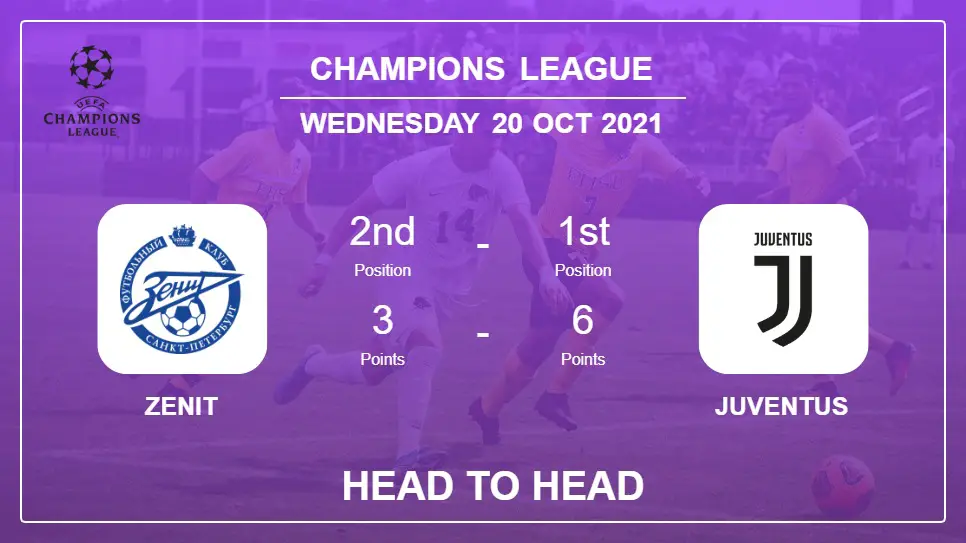 H2H stats Zenit vs Juventus: Prediction, Odds 20-10-2021 - Champions League