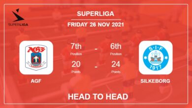 AGF vs Silkeborg: Head to Head stats, Prediction, Statistics – 26-11-2021 – Superliga