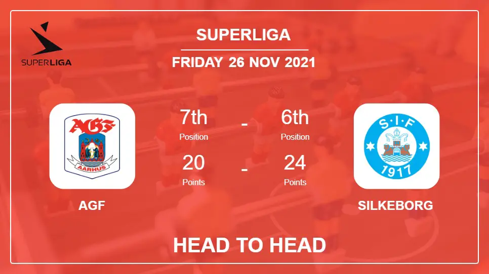 AGF vs Silkeborg: Head to Head stats, Prediction, Statistics - 26-11-2021 - Superliga