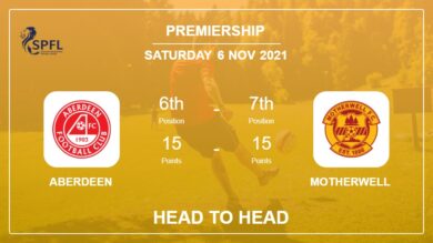 Head to Head Aberdeen vs Motherwell | Prediction, Odds – 06-11-2021 – Premiership