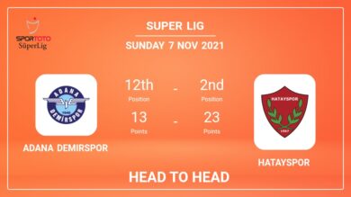 Adana Demirspor vs Hatayspor: Head to Head, Prediction | Odds 07-11-2021 – Super Lig