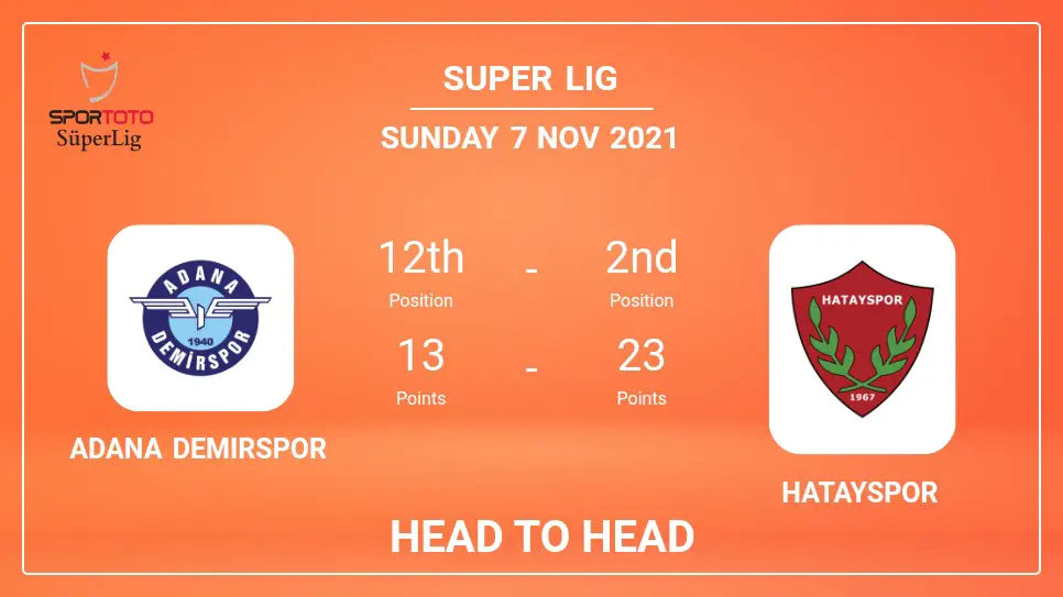 Adana Demirspor vs Hatayspor: Head to Head, Prediction | Odds 07-11-2021 - Super Lig