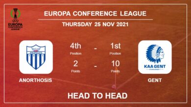 Head to Head Anorthosis vs Gent | Prediction, Odds – 25-11-2021 – Europa Conference League