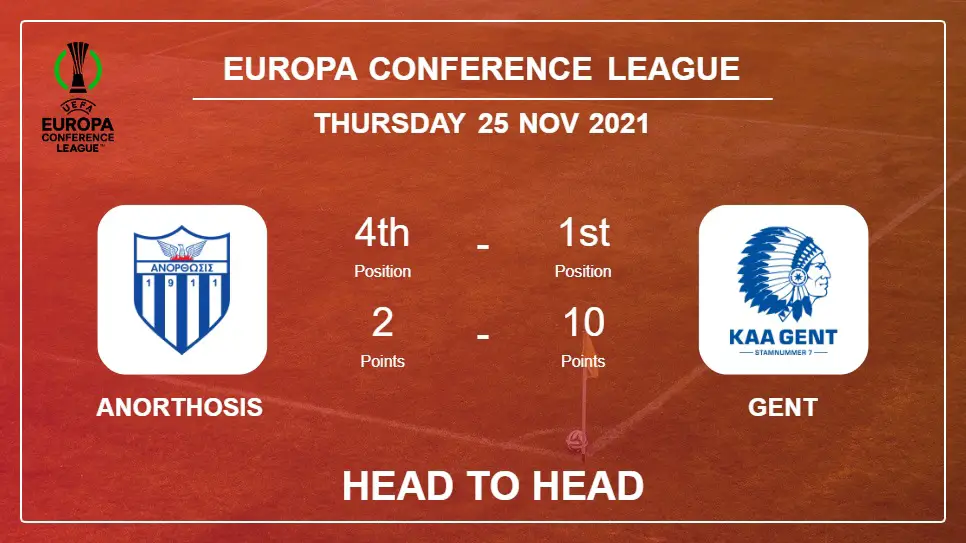 Head to Head Anorthosis vs Gent | Prediction, Odds - 25-11-2021 - Europa Conference League