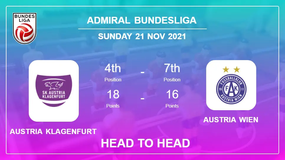 Head to Head Austria Klagenfurt vs Austria Wien | Prediction, Odds - 21-11-2021 - Admiral Bundesliga