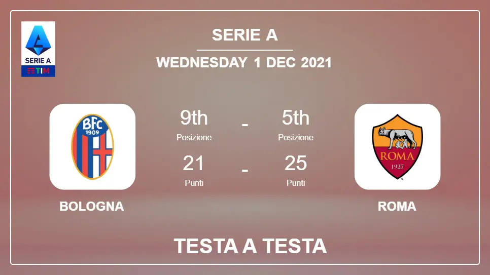 Testa a Testa stats Bologna vs Roma: Prediction, Odds - 01-12-2021 - Serie A