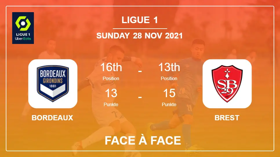 Bordeaux vs Brest: Face à Face, Prediction | Odds 28-11-2021 - Ligue 1