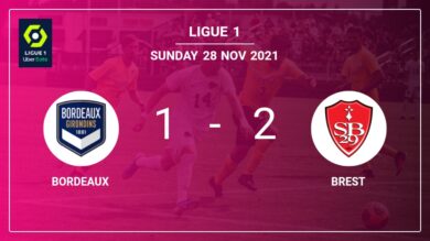 Brest récupère un déficit de 0-1 pour vaincre Bordeaux 2-1 avec J. Le inscrivant un doublé