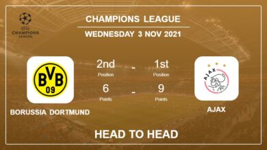 Borussia Dortmund vs Ajax: Head to Head stats, Prediction, Statistics – 03-11-2021 – Champions League
