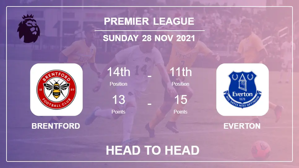 Head to Head stats Brentford vs Everton: Prediction, Odds - 28-11-2021 - Premier League