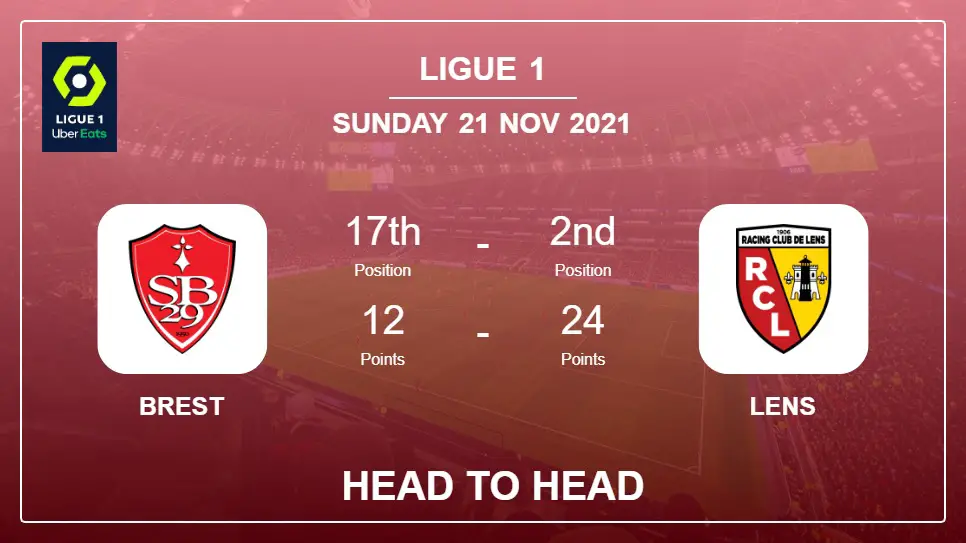 Brest vs Lens: Head to Head stats, Prediction, Statistics - 21-11-2021 - Ligue 1