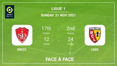 Brest vs Lens : stats Face à Face, Pronostics, Statistiques – 21-11-2021 – Ligue 1