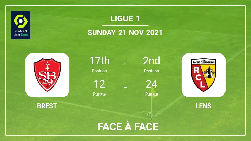Brest vs Lens : stats Face à Face, Pronostics, Statistiques - 21-11-2021 - Ligue 1