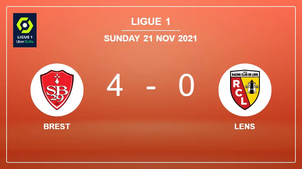 Brest-vs-Lens-4-0-Ligue-1