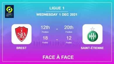 Face à Face stats Brest vs Saint-Étienne: Prediction, Odds – 01-12-2021 – Ligue 1