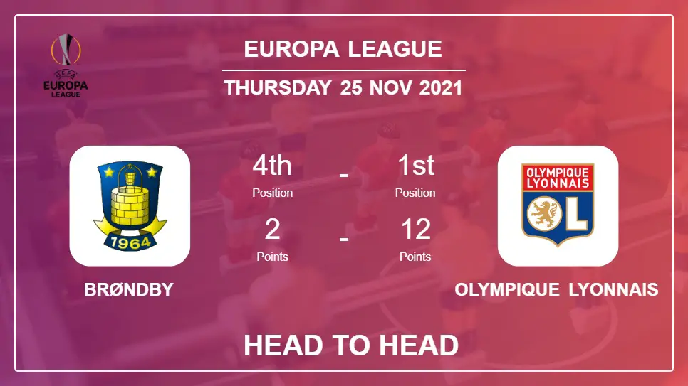 Brøndby vs Olympique Lyonnais: Head to Head, Prediction | Odds 25-11-2021 - Europa League
