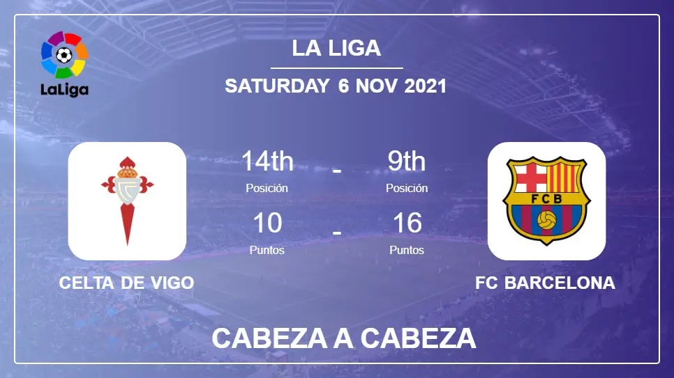 Estadísticas de enfrentamientos directos Celta de Vigo vs FC Barcelona: Predicción, Cuotas - 06-11-2021 - La Liga