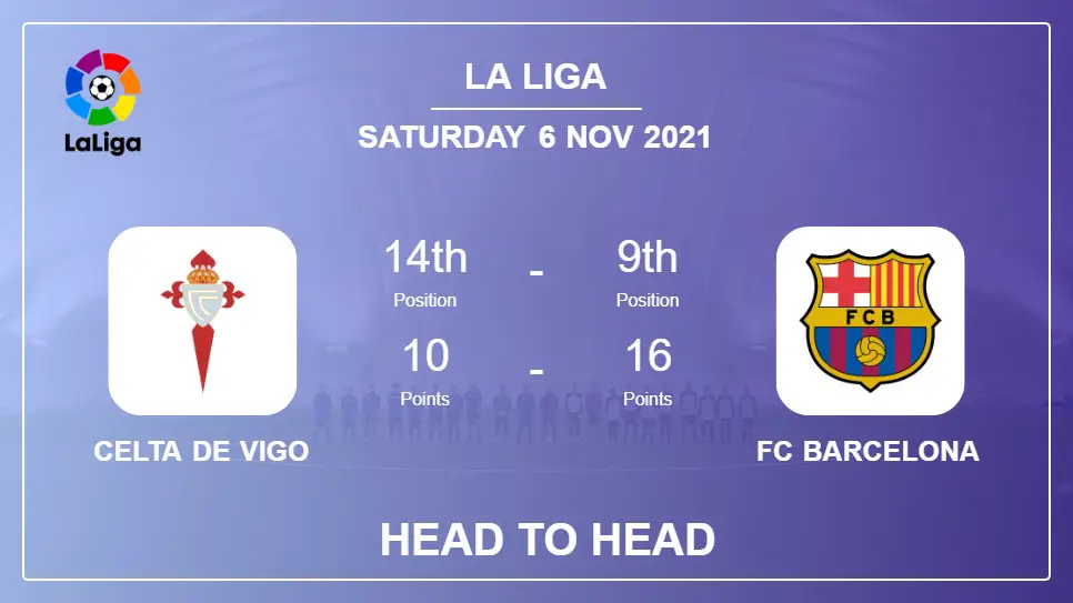 Head to Head Celta de Vigo vs FC Barcelona | Prediction, Odds - 06-11-2021 - La Liga