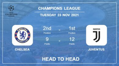 Chelsea vs Juventus: Head to Head, Prediction | Odds 23-11-2021 – Champions League