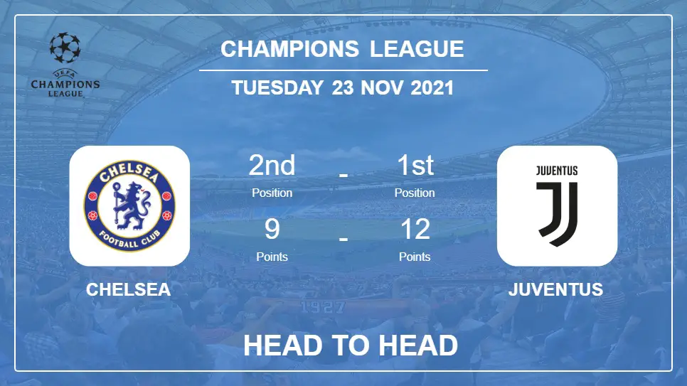 Chelsea vs Juventus: Head to Head, Prediction | Odds 23-11-2021 - Champions League