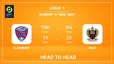 Head to Head Clermont vs Nice | Prediction, Odds – 21-11-2021 – Ligue 1