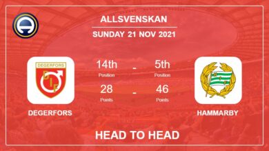 Degerfors vs Hammarby: Head to Head stats, Prediction, Statistics – 21-11-2021 – Allsvenskan