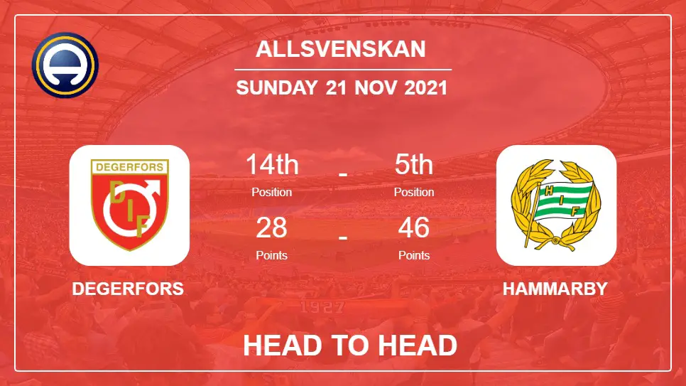 Degerfors vs Hammarby: Head to Head stats, Prediction, Statistics - 21-11-2021 - Allsvenskan