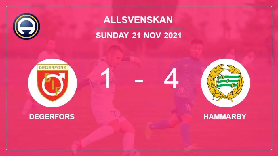 Degerfors-vs-Hammarby-1-4-Allsvenskan
