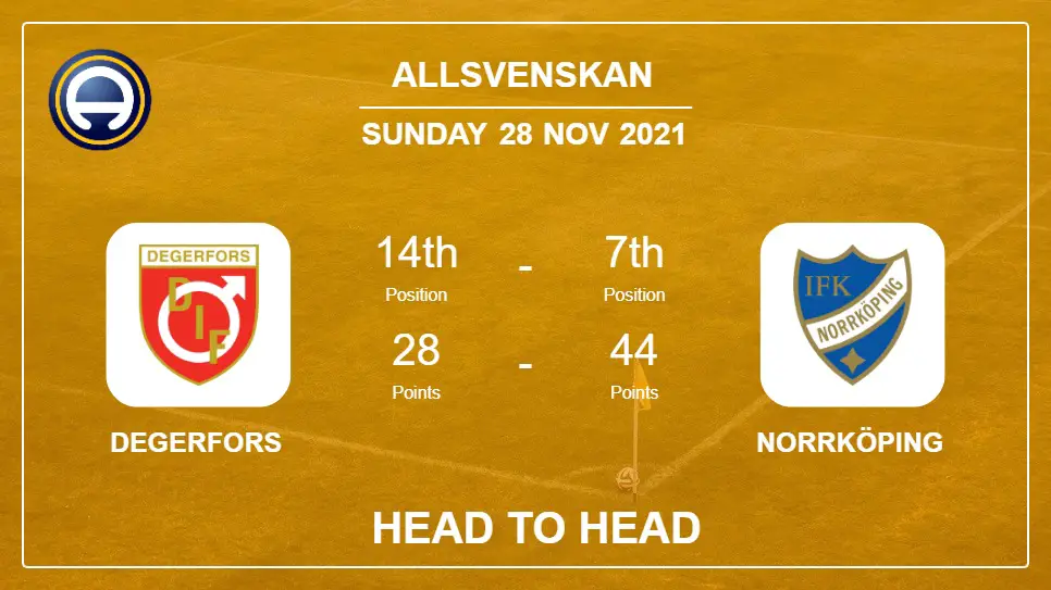 Head to Head stats Degerfors vs Norrköping: Prediction, Odds - 28-11-2021 - Allsvenskan