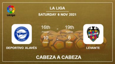 Cabeza a Cabeza stats Deportivo Alavés vs Levante: Prediction, Odds – 06-11-2021 – La Liga