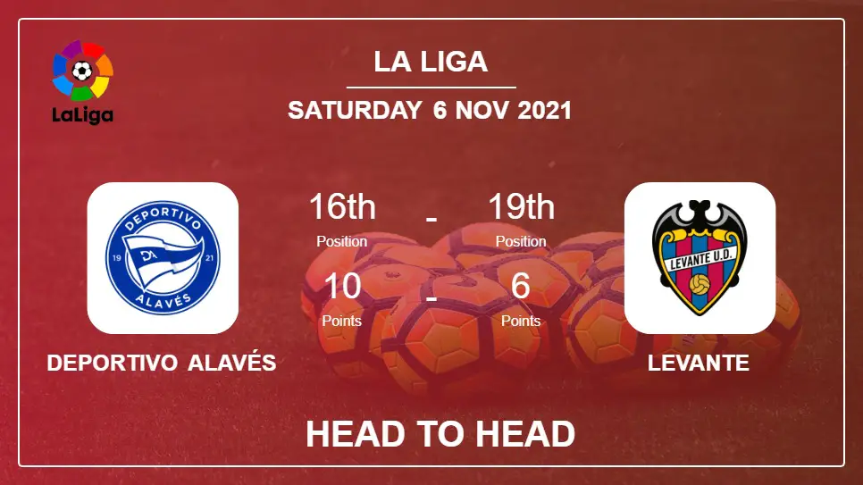 Deportivo Alavés vs Levante: Head to Head, Prediction | Odds 06-11-2021 - La Liga