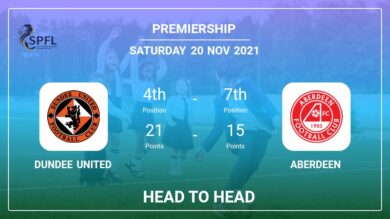 Dundee United vs Aberdeen: Head to Head, Prediction | Odds 20-11-2021 – Premiership