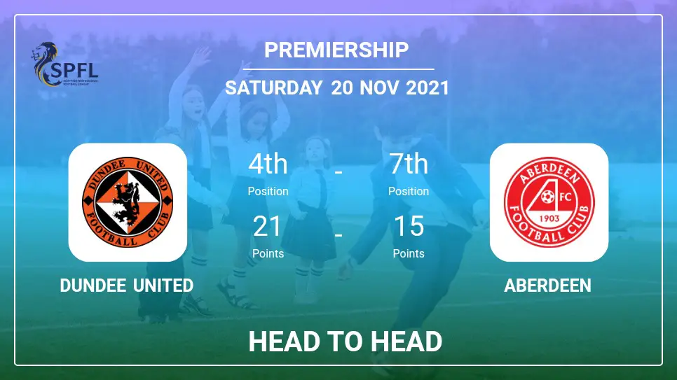 Dundee United vs Aberdeen: Head to Head, Prediction | Odds 20-11-2021 - Premiership