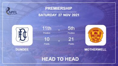 Head to Head Dundee vs Motherwell | Prediction, Odds – 27-11-2021 – Premiership