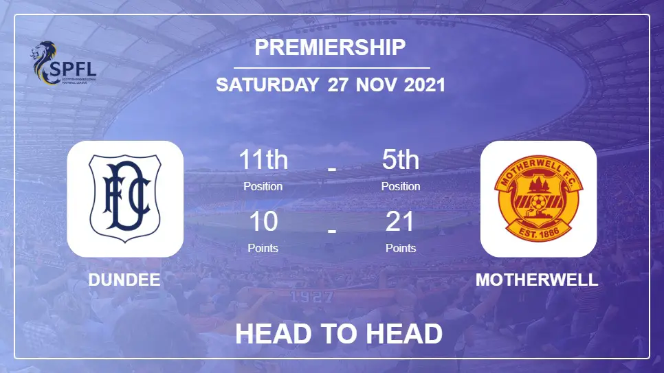 Head to Head Dundee vs Motherwell | Prediction, Odds - 27-11-2021 - Premiership