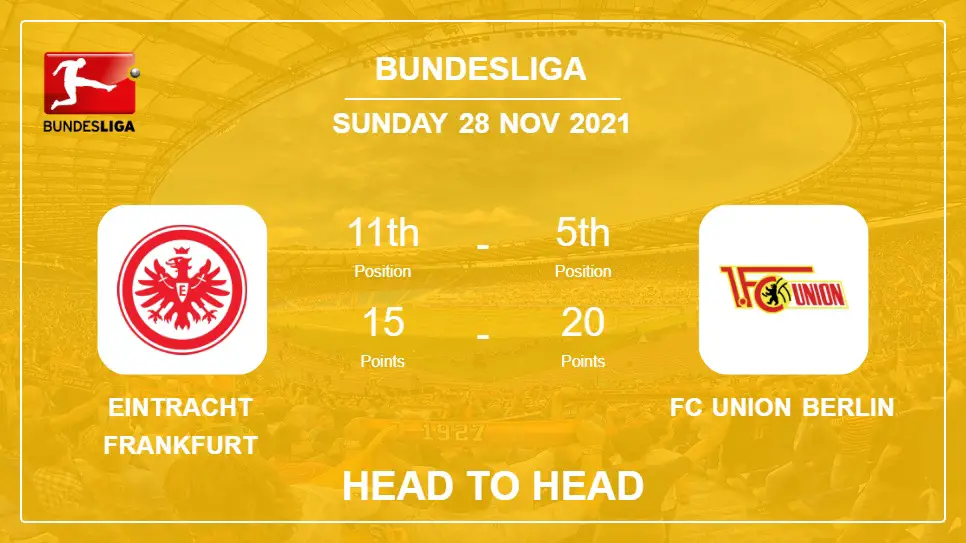 Eintracht Frankfurt vs FC Union Berlin: Head to Head stats, Prediction, Statistics - 28-11-2021 - Bundesliga