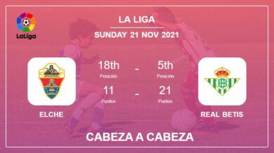 Elche vs Real Betis: Cabeza a Cabeza, Prediction | Odds 21-11-2021 – La Liga