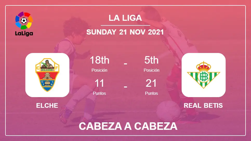 Elche vs Real Betis: Cabeza a Cabeza, Prediction | Odds 21-11-2021 - La Liga