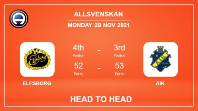 Head to Head stats Elfsborg vs AIK: Prediction, Odds – 29-11-2021 – Allsvenskan